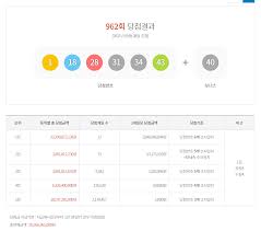 로또 1등 최다배출 한국기록원 인증, 로또 분석번호 제공 및 당첨번호 조회, 로또리치, 로또번호. Zt2hg8f0xptsrm