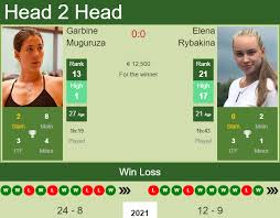 Elena is a sports personality and is acquires a sparkling career. H2h Prediction Garbine Muguruza Vs Elena Rybakina Berlin Odds Preview Pick Tennis Tonic News Predictions H2h Live Scores Stats