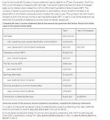 Fundamental company data and analyst estimates provided by factset. Cute Camel Woodcraft Company S Income Statement Reports Data For Its 1st Year Of Operation The Brainly Com