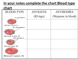 3 30 15aim How Can We Describe The Components Of Blood