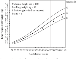 figure 6 from intrauterine growth restriction effects of