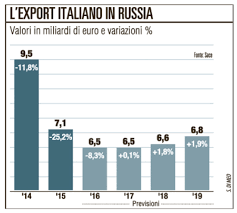 La causa di tutto è la debolezza economica del sistema bancario … banca magazine. Il Conto Salato Delle Sanzioni Russe Inchieste La Repubblica
