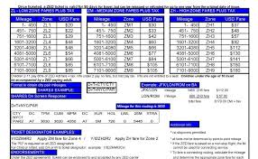 Ameer Zachery Zed Fare List