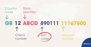 Search uk banks sort code lloyds bank plc all branches list with sort code What Is Sort Code Where To Find The Sort Code Neebank