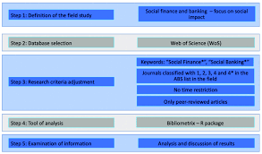 These keywords were added by machine and not by the authors. Characteristics Of The Bibliometric Study Source Author S Elaboration Download Scientific Diagram