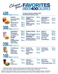 mcdonalds calorie chart by kirsten thompson musely