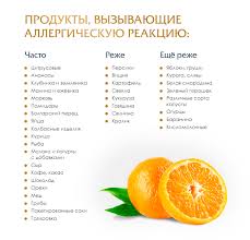 Pishevaya Allergiya U Detej Kak Proyavlyaetsya I Kak Lechit