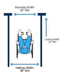 How Wide Does A Doorway Need To Be For A Wheelchair