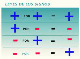 13 multiplicación de números con signo en la multiplicación de dos números con signo pueden presentar de dos formas mismo signo ó bien, con signos distintos. Ley De Los Signos De Matematica Suma Resta Multiplicacion Y Division