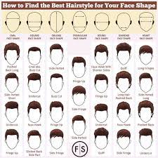 Your muscle cramp strategy might be all wrong. The Best Men S Haircut For Your Face Shape Fantastic Sams