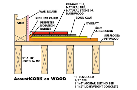 6mm Eco Cork Underlayment Laminate And Tile Floor Underlay Cork Underlayment Tile Floor Floor Underlay