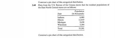 Solved Construct A Pie Chart Of This Categorical Distribu