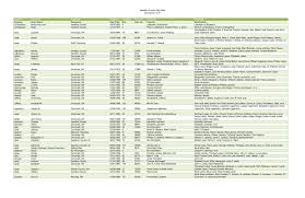 Hamilton County Ohio Wills Surnames L to R