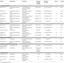 Image result for ASA Physical Status Classification System