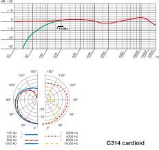 Akg Manuals And User Guides Full Compass Systems