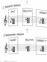 i want to use a modal interchange chord but i cant find