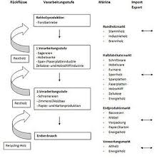 Pin On Worksheets Gallery