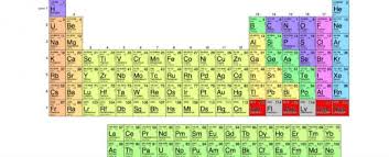 The 4 Newest Elements On The Periodic Table Have Just Been Named