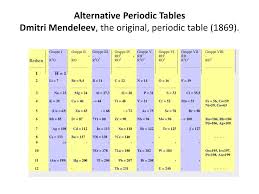 Dmitri mendeleev first periodic table. Ppt Alternative Periodic Tables Dmitri Mendeleev The Original Periodic Table 1869 Powerpoint Presentation Id 3045880