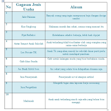 Untuk menambah pengalaman dan pengetahuan tentang berwirausaha. Tugas Kewirausahaan Ranty S Room
