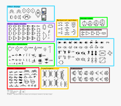 Category:svg electrical symbols (en) विकिमिडिया श्रेणी (dty); Inkscape Electrical Symbols Free Transparent Clipart Clipartkey
