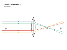 The Optics Of Simple Lenses Ppt Download