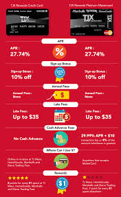 Clinton Credit Union Marshalls Credit Card Review