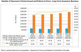 The vehicle insurance agent commission payable to a vehicle insurance agent depends on the following four factors type of policy that is sold 302 434 3200 delaware city. Review Of The Performance Of Sri Lankan Insurance Market In 2019 Daily Ft