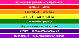Своим символом они выбрали радужный флаг, чтобы подчеркнуть разнообразие лгбт. Podslushano Lgbt Podslushanolgbt Likes Askfm