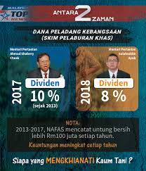 Yb dato' haji che abdullah bin mat nawi. Siapa Khianati Kaum Tani Malaysia News