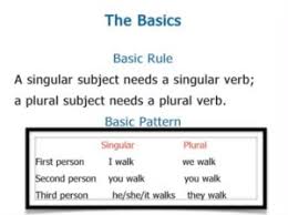 Subject Verb Concord Rules Concepts Videos And Solved