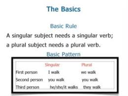 subject verb concord rules concepts videos and solved