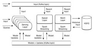Top 20 Best Ai And Machine Learning Software And Frameworks In 2020 Machine Learning Artificial Intelligence Machine Learning Applications Machine Learning