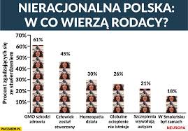 Osoby z diagnozami ze spektrum autyzmu mają bardzo różne nasilenie zachowań i cech wynikających z autyzmu. Autyzm Memy Paczaizm Pl Memy Polityczne Smieszne Obrazki Dowcipy Gify I Cytaty