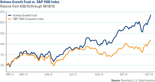 Trying To Stop A Bull Market Has Risks U S Global Investors