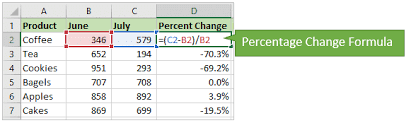 The percent change formula is used very often in excel. How To Quickly Create Percentage Change Formulas With A Macro Excel Campus