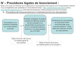 Entretien préalable au licenciement : Delai Lettre De Convocation Entretien Prealable Licenciement Exemple De Lettre