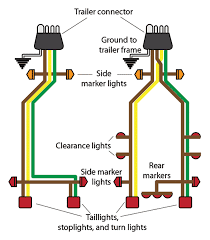 Here's the wiring diagrams showing the pin out for the plug and socket for the most common circle and rectangle trailer connections in use in australia. Tips For Installing 4 Pin Trailer Wiring Axleaddict