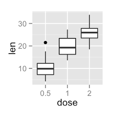 Ggplot2 Colors How To Change Colors Automatically And