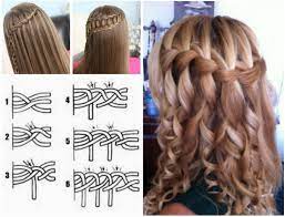 Waterfall braid as the name symbolises is a plait of hair forming a pattern with the flow of strands like a stream through it. Wonderful Diy Waterfall Braid Hairstyle Wonderfuldiy Com Hair Styles Long Hair Styles Waterfall Braid Hairstyle