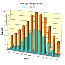 Weather In Las Vegas Temperature Rainfall