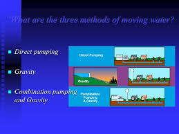 For surface waters with low turbidity and colour, however, a process of direct filtration, which is not preceded by sedimentation, may be used. Water Supply Definitions Water Supply Definitions Four Basic Components Of A Water Supply System Four Basic Components Of A Water Supply System Methods Ppt Download