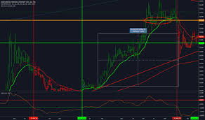 Wm Stock Price And Chart Tsx Wm Tradingview
