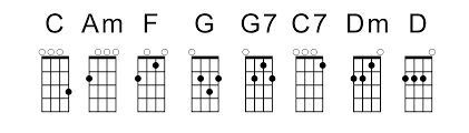 Most importantly though is the fact that they are offered at some of the best prices anywhere online. Beginning Chords Ukulele Mike Lynch 286648 Png Images Pngio