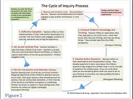 A reflective paper example is a lot like a personal journal or diary. How To Make Efl Learning Meaningful To Yls Through Inquiry