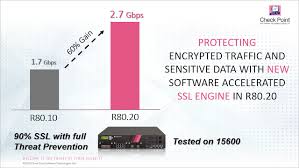 With 100 New Features R80 20 Cyber Security Management Is Here Cyber Security Internet Traffic Cyber