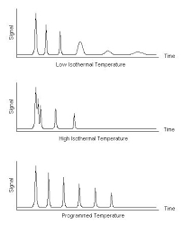 Gas Chromatography Chemistry Libretexts