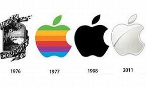 Changes Huisstijl Logo S Evolutie