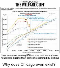 Introducing The Welfare Cliff Chart 10 Net Earned Income