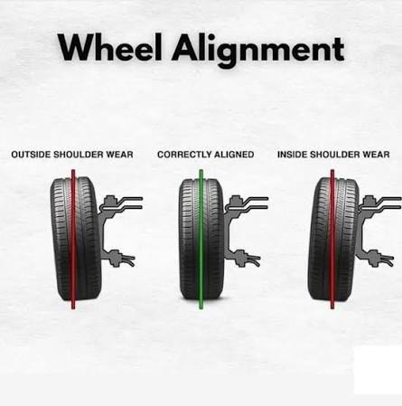 How to Know When Your Wheels Are Straight | TikTok